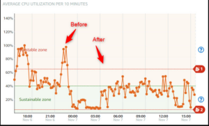 Performance-Optimization-on-AWS Lightsail_before_after
