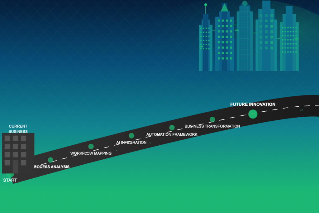 Automate workflows with AI-A roadmap leading to a future city skyline, signifying
the transformative journey of AI workflow automation in realizing the
potential of business innovation and efficiency.