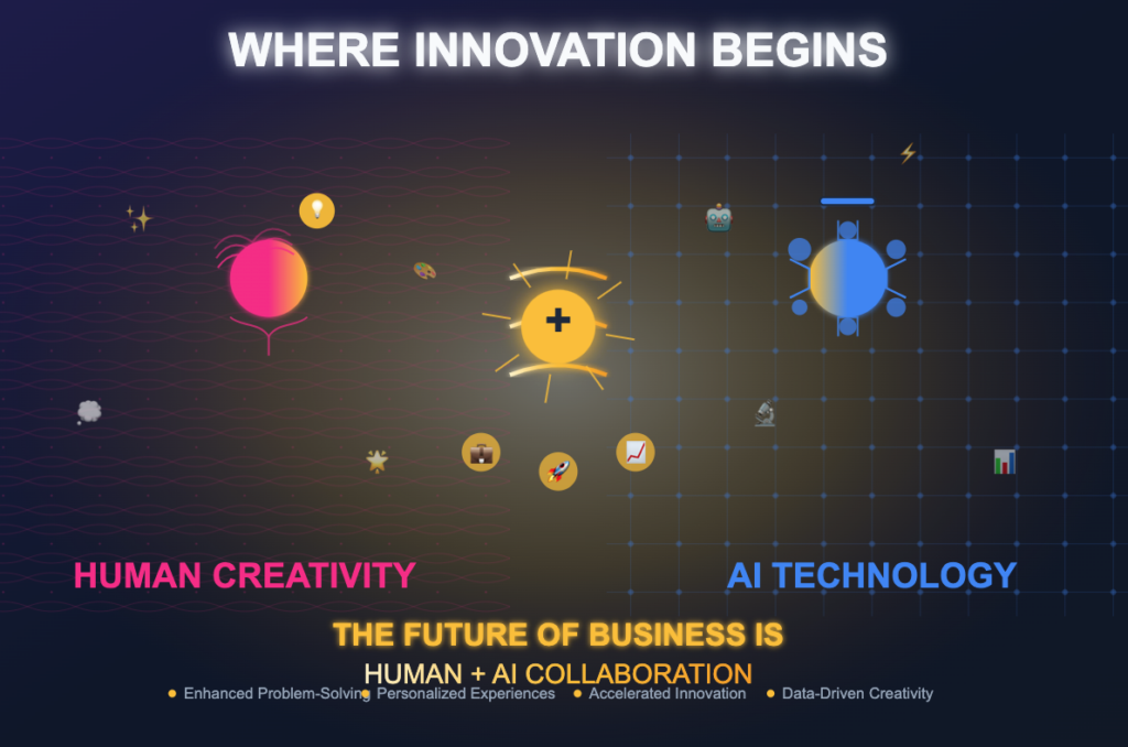 Ai agents for business tasks-Inspirational poster showing a balanced harmony
between AI technology and human innovation, portraying potential for
new business opportunities.