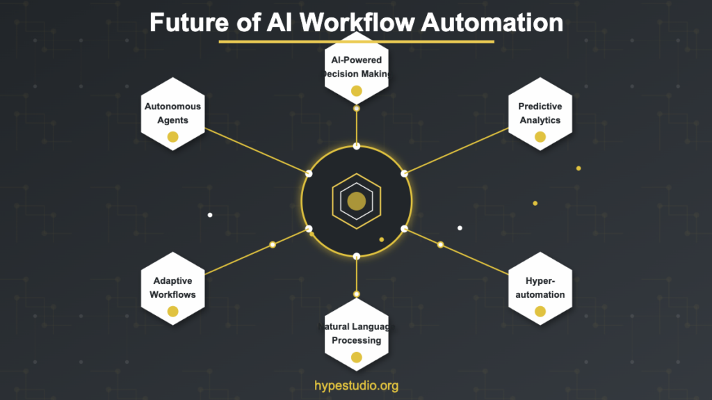 Custom AI workflow-A futuristic illustration portraying
upcoming trends in AI workflows, such as hyper-personalized assistants
and edge computing.