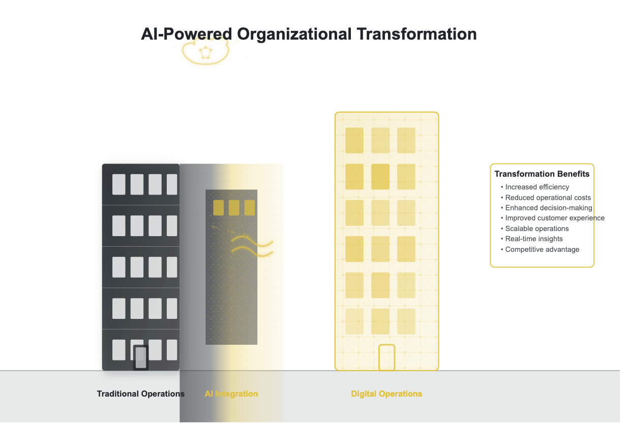 AI Automation A conceptual illustration showing AI transforming an organization's operations, represented by an office building partially transitioning into a digital form.