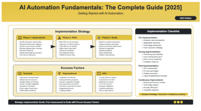 AI Automation Fundamentals: Complete Guide [2025] - HYPESTUDIO