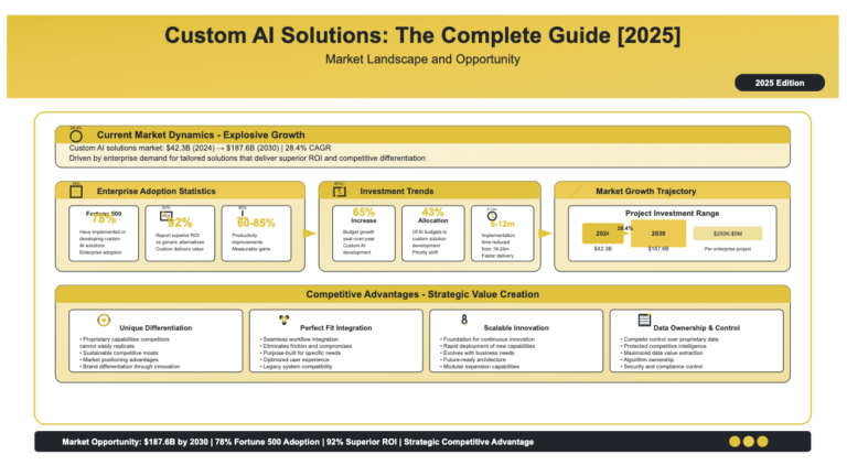 Custom AI Solutions: Complete Implementation Guide 2025 - HYPESTUDIO