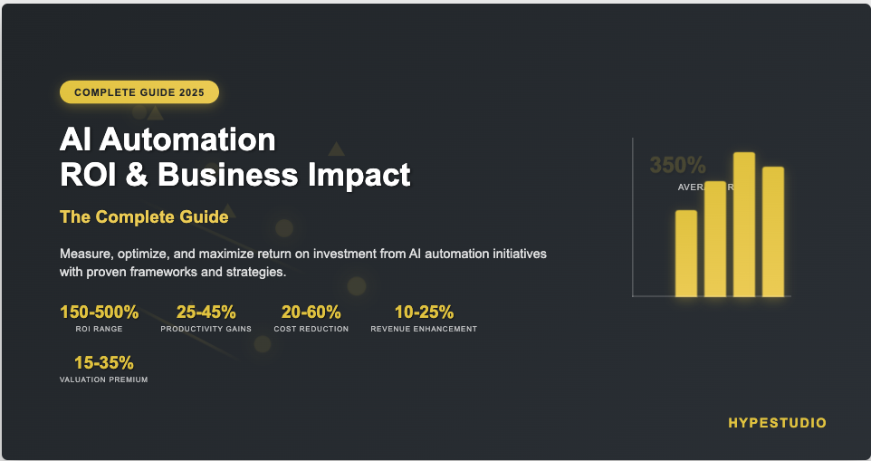 AI Automation ROI in 2025: Maximize Business Impact | HYPESTUDIO