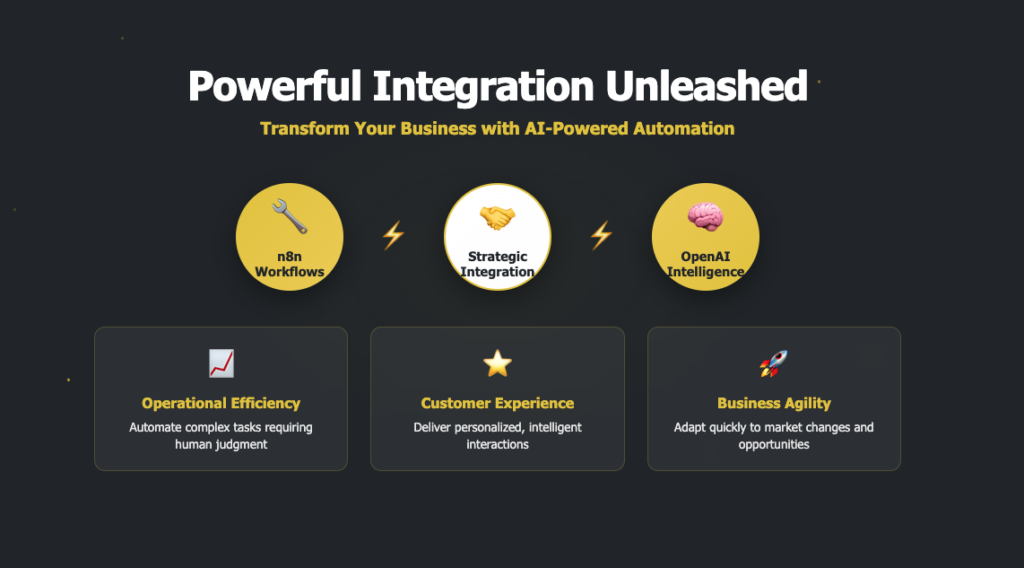 n8n OpenAI integration workflow diagram showing strategic connection between automation and AI technologies for business transformation